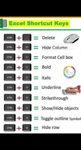 Top Excel Shortcut Keys You Must Know | Boost Your Speed in MS Excel