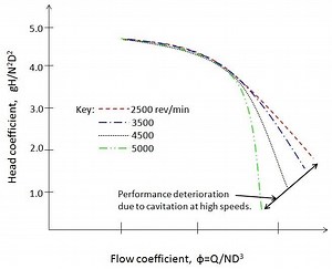 Variable geometry turbomachine - Alchetron, the free social encyclopedia