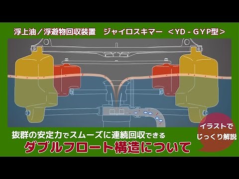 浮上油回収装置（オイルスキマー） のダブルフロート構造をCGで解説