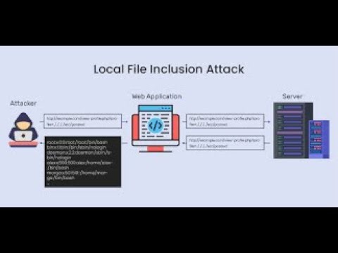 شرح اختبار اختراق المواقع شرح ثغرة LFI Local file inclusion