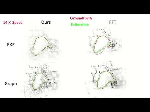 Digital Beamforming Enhanced Radar Odometry