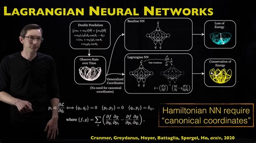 【AI Physics】Part 17： Lagrangian Neural Network (LNN)