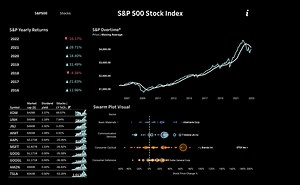 S&P 500 Analysis Dashboard