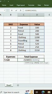 64K views · 222 reactions | #education #computer #Excel #fblifestyle #Diwali Technology Tutorials , Microsoft Excel, Excel Tutorial | Excel Tips & Tricks | Facebook