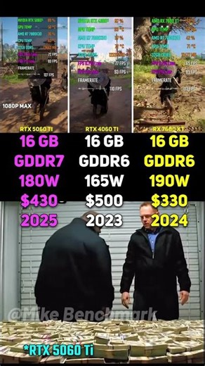 RTX 5060 Ti vs RTX 4060 Ti vs RX 7600 XT | Test in 7 Games