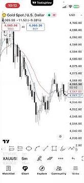 9-21 EMA Indicator setting How to set EMA setting in pushto