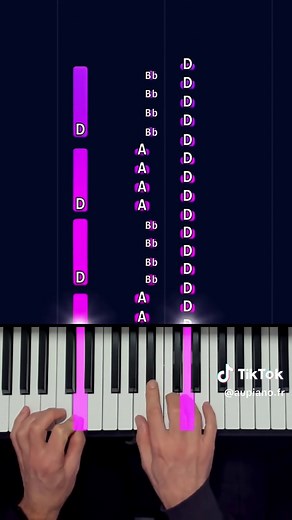 Learn ABBA Mamma Mia on Piano: Easy Tutorial