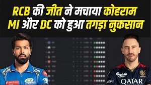 9.2K views · 203 reactions | IPL 2024 Points Table: RCB की जीत ने मचाया कोहराम.. Mumbai Indians और DC को हुआ बड़ा नुकसान #ipl2024 #iplpointtable #rcb #mumbaiindians | Sportskeeda Cricket | Facebook