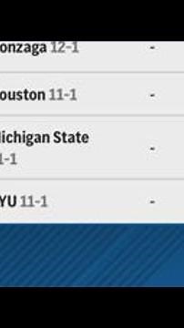 Michigan and Michigan State remain in AP Top 25 Men's Basketball Poll