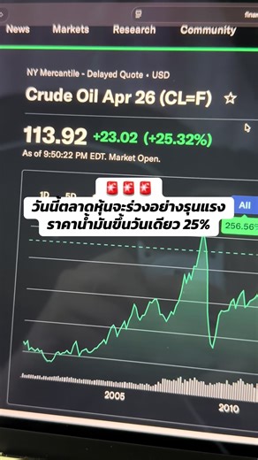 วันนี้ราคาน้ำมันขึ้นจากปัจจัยสงคราม เอาใจช่วยทุกคนครับ #webull #oil #เล่นหุ้นแบบเด็ก20 #usa #stock