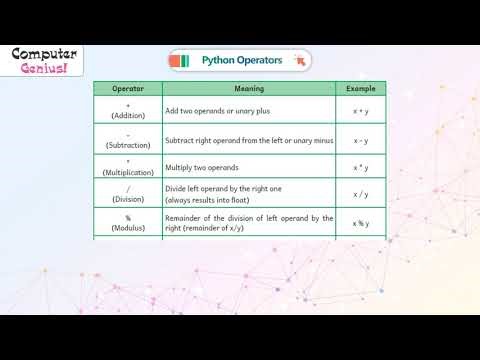 𝐏𝐲𝐭𝐡𝐨𝐧 𝐎𝐩𝐞𝐫𝐚𝐭𝐨𝐫𝐬 |𝐂𝐡 𝟏𝟎|𝐂𝐨𝐦𝐩𝐮𝐭𝐞𝐫 𝐆𝐞𝐧𝐢𝐮𝐬 𝐕𝟐.𝟏|𝐂𝐥𝐚𝐬𝐬 𝟎𝟖