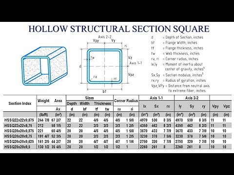Hollow Structural Section Square @designdetailing