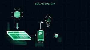 Solar Cell System Motion Graphics Solar Stock Footage Video (100% Royalty-free) 1102125191 | Shutterstock