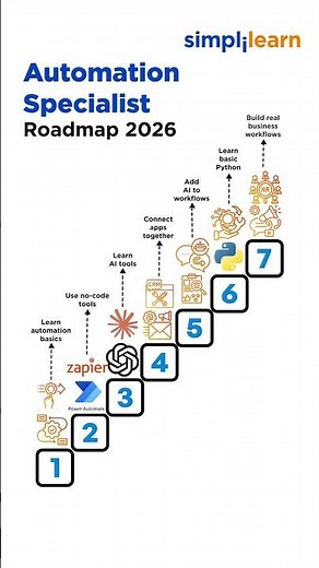 AI Automation Specialist Roadmap 2026 | AI Automation Specialist Skills 2026 | #Shorts #Simplilearn
