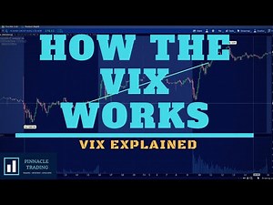 The Volatility Index (VIX) Explained