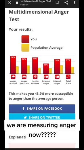 The website is: Multidimensional Anger Test