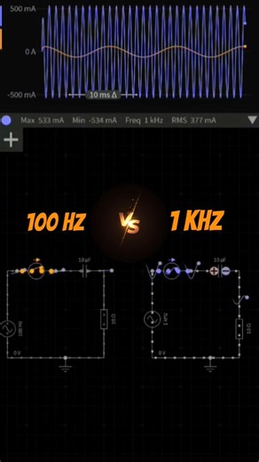 Can You See🤯 the Difference | Low vs High Frequency 🔊