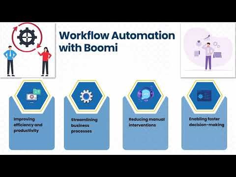 Dell Boomi Training Course | Boomi Integration Training | Boomi Tutorial for Beginners
