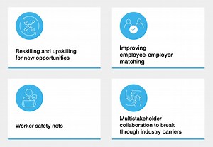 El mercado laboral está cambiando. Cómo aprovechar las oportunidades de la transición