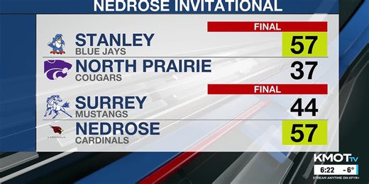 KMOT First News at Six Sportscast 12/12/2025