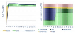 Geothermal energy costs - Thunder Said Energy