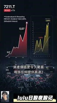 💰 三菱汽车(7211.T)：隐藏嘅投资宝藏？防务巨头大揭秘！#7211.T @trade247s #lulu日股夜股记 #三菱汽车 #投资机会