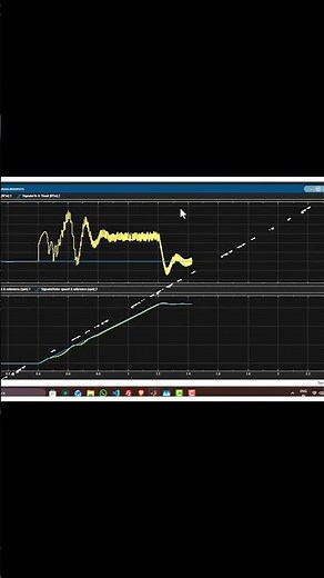 Induction motor control using six step method in MATLAB #matlab