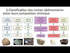 classification of sedimentary rocks