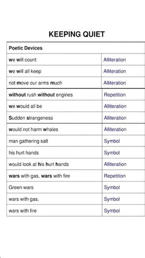 Class 12 English 🔥 Keeping Quiet Literary Devices Made Easy!#class12english #english #boardexam
