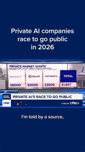 OpenAI, SpaceX and Anthropic could IPO this year. CNBC’s Kate Rooney explains what it means for investors. Watch more: cnb.cx/4qK9Feh | CNBC