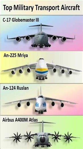 Top Military Transport Aircraft