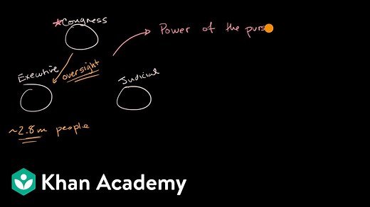 Khan Academy