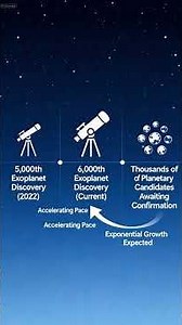 Are We Closer To Finding Aliens? The 6,000 Exoplanet Breakthrough #SpaceNews #SciencetificDiscovery