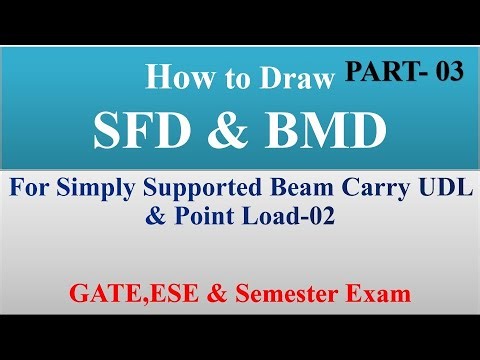 SS Beam carrying combination of UDL and Point Load-02 | SOM | Engineering Mechanics | Part -03