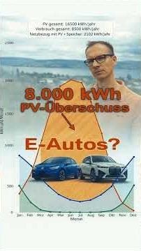 ⚡️How to achieve 100% self-consumption with a 14 kWp PV system? #batterystorage #pvsystem #wallbo...