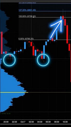 Using Bookmap For High Probability Day Trades! #Bookmap #orderflow #daytrading