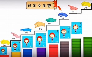 《DO RE MI 》手势舞原视频来咯！新学期给音乐课带点新创意吧！！