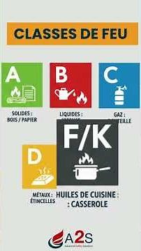 🔥 La Minute Fire #1 : Comprendre le feu | Triangle & Classes de feu