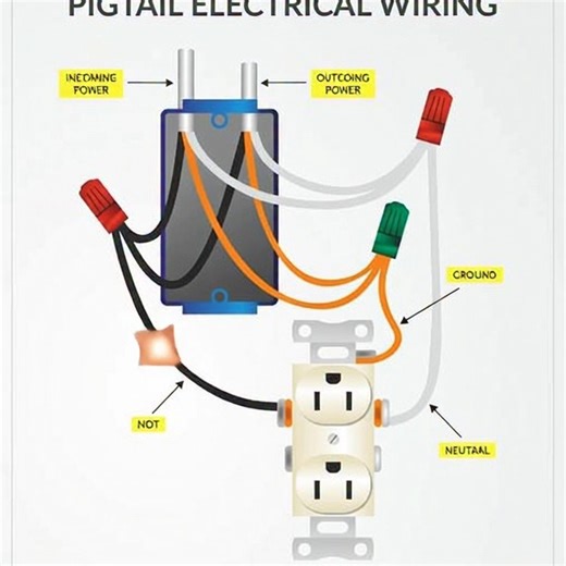 Basic Electrical Outlet Wiring Diagram #fblifestyle #shelbyfuulah | ShelbyFuulah