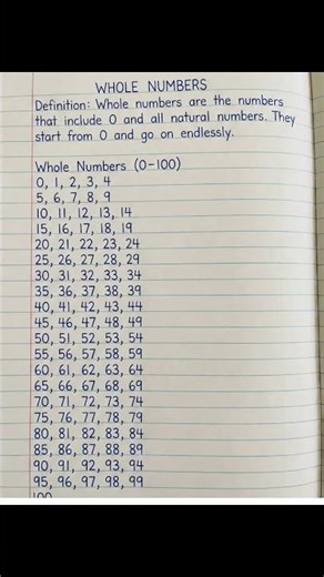 Whole Numbers 0 to 100 | Learn Counting Easily 📚 #shorts