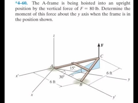 The A-frame is being hoisted into an upright position by the vertical force of lb. Determine the mom