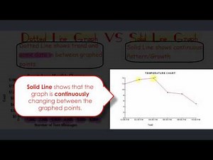 Dotted VS Solid Line Graph