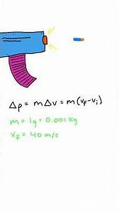 Impulse Mometum Theorem | Every Physics Equation Explained -- Day 25