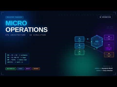 Register Transfer & Microoperations | 3D CPU Simulation | COA | 24CE014 & 24CE017