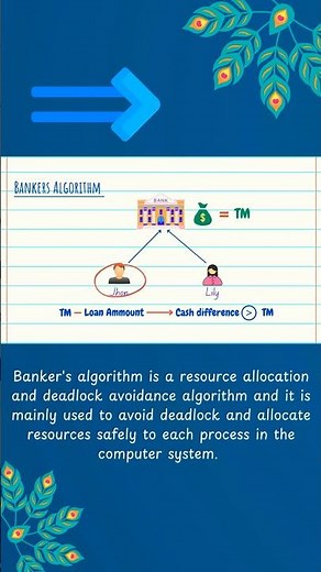 Bankers Algorithm | Deadlock avoidance #deadlock #bankersalgorithm