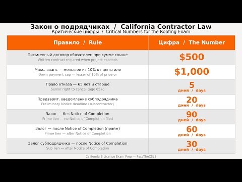 California B License Exam - Test Episode | Debug