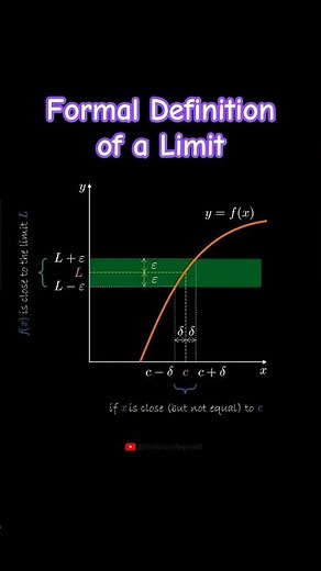 Formal Definition of a Limit #calculus1 #calculus #differentialcalculus #college #mathematics #maths