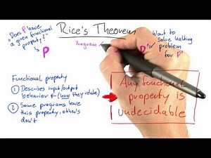Statement Of Rice's Theorem - Intro to Theoretical Computer Science