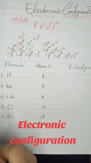 Understanding Electronic Configuration: How Many Electrons in One Coulomb?