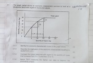 3.1 The graph below shows an economic characteristic common to ... | Filo